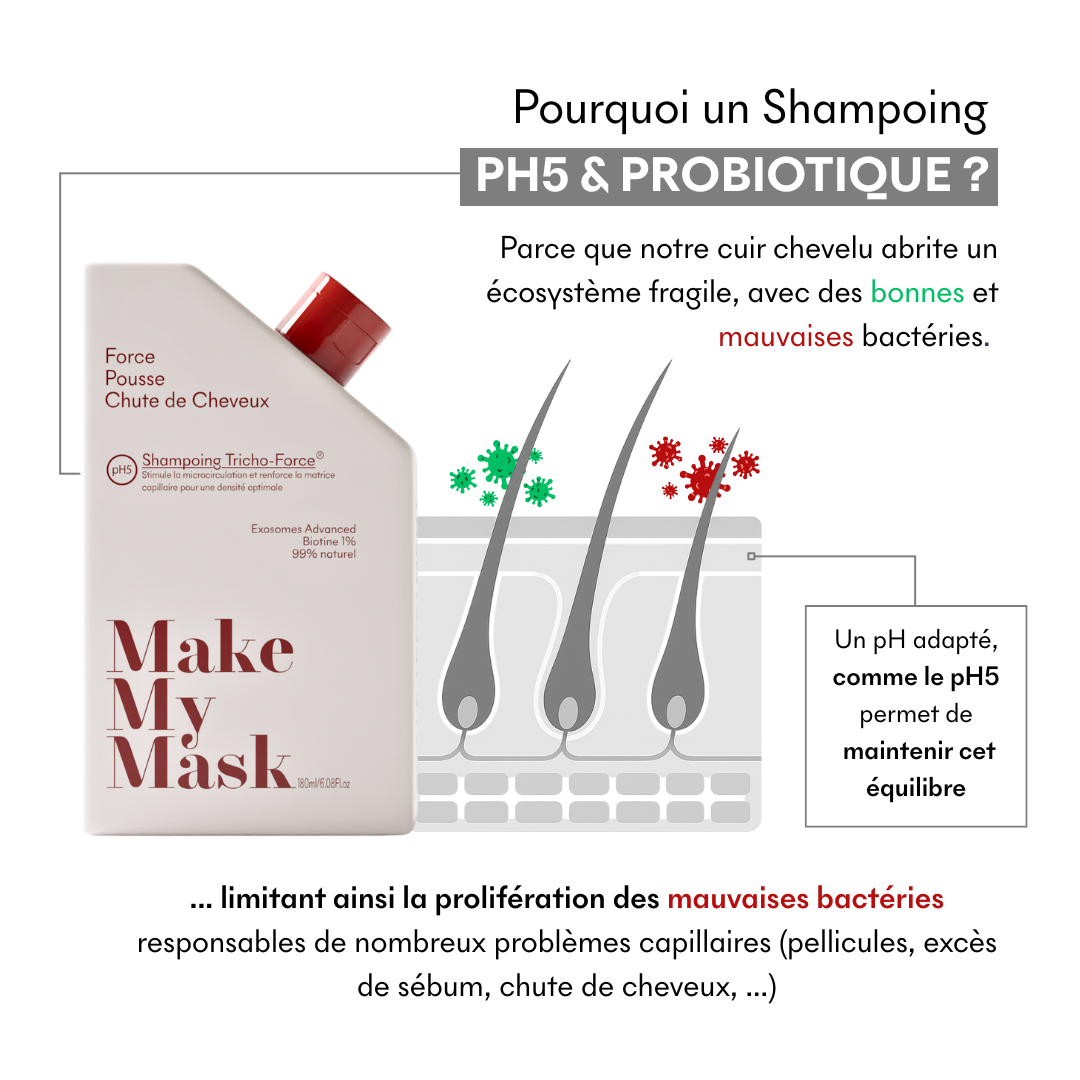 Shampoing Anti-Chute Tricho-Force pH5