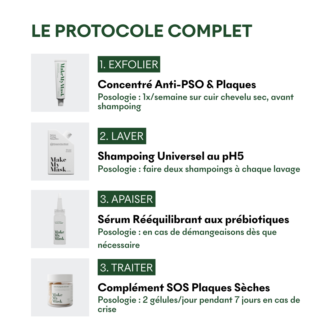 Protocole Anti-PSO & Plaques