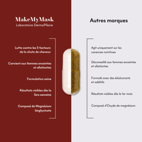 Tricho-Caps 5F Anti-Chute Réactionelle 3 MOIS