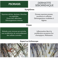 Complément SOS Squames Grasses