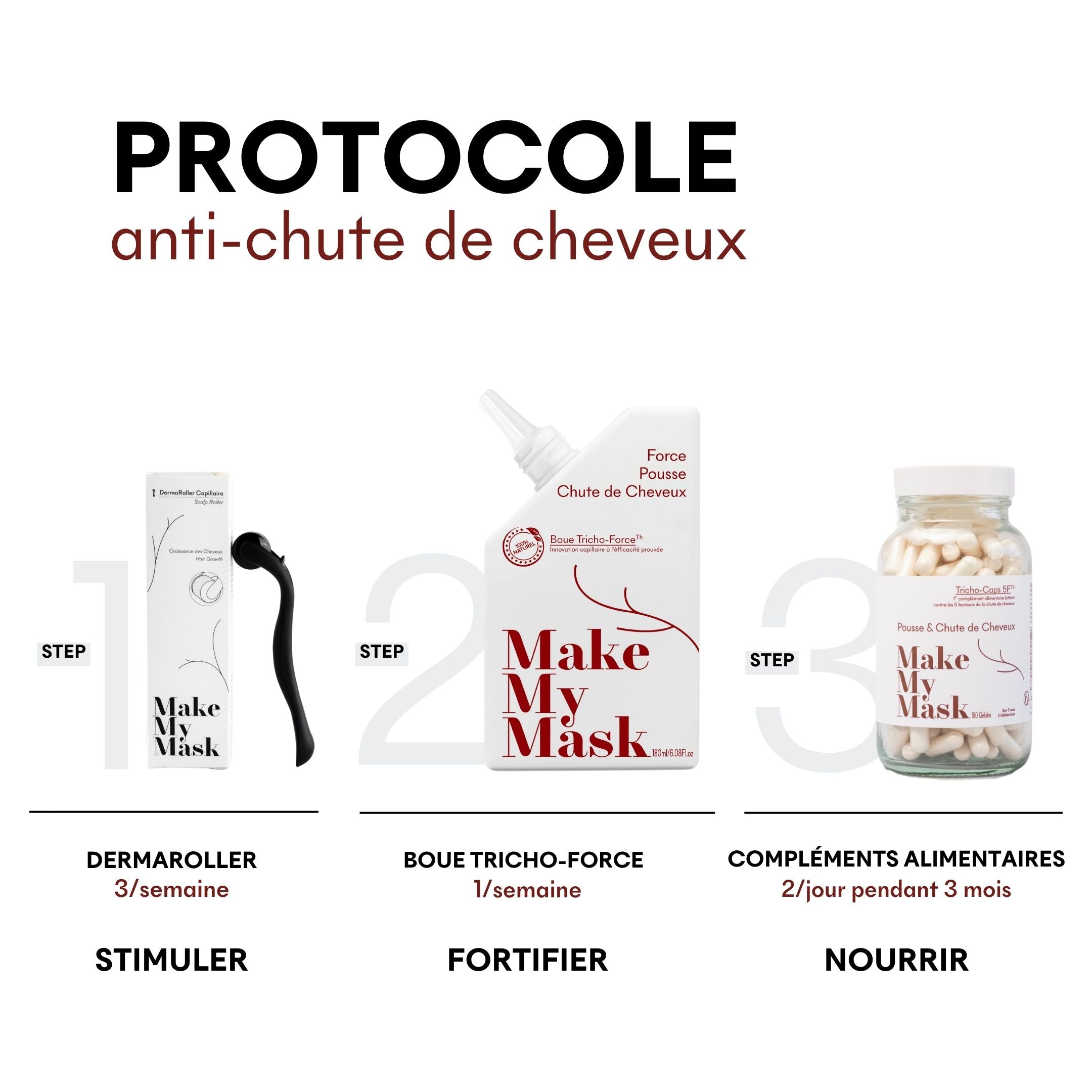 Protocole Anti-Chute MakeMyMask 