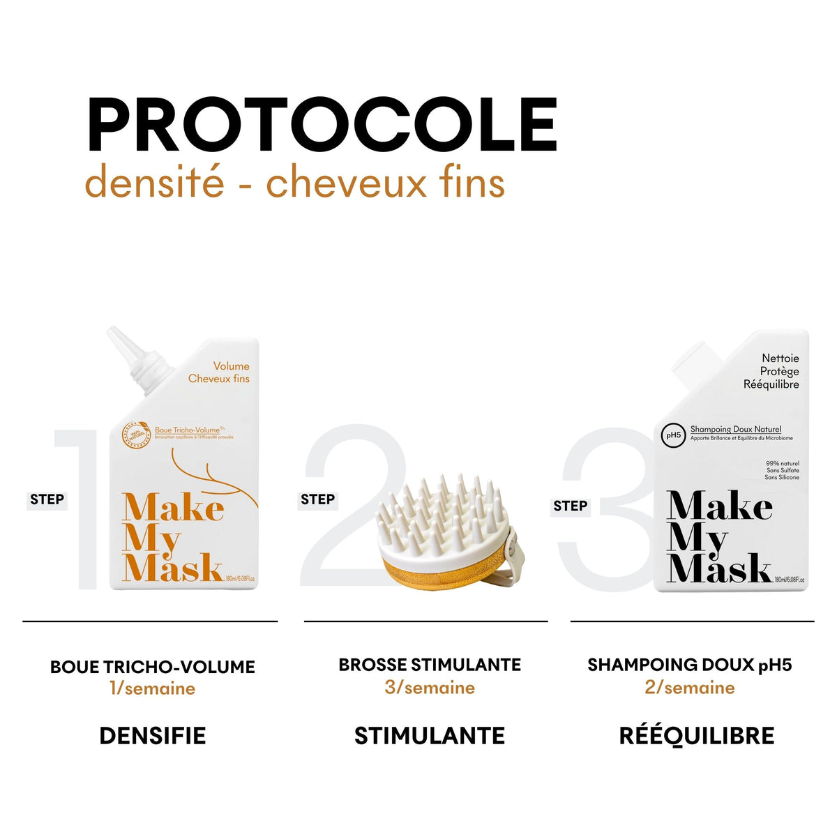 Protocole cheveux fins