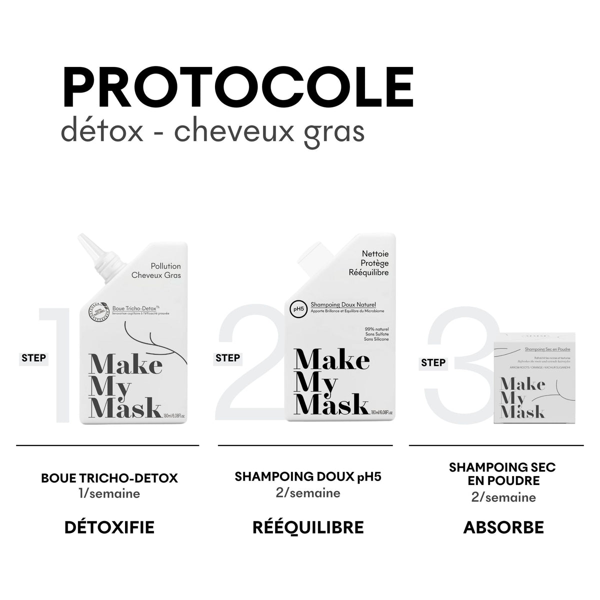 Protocole cheveux gras