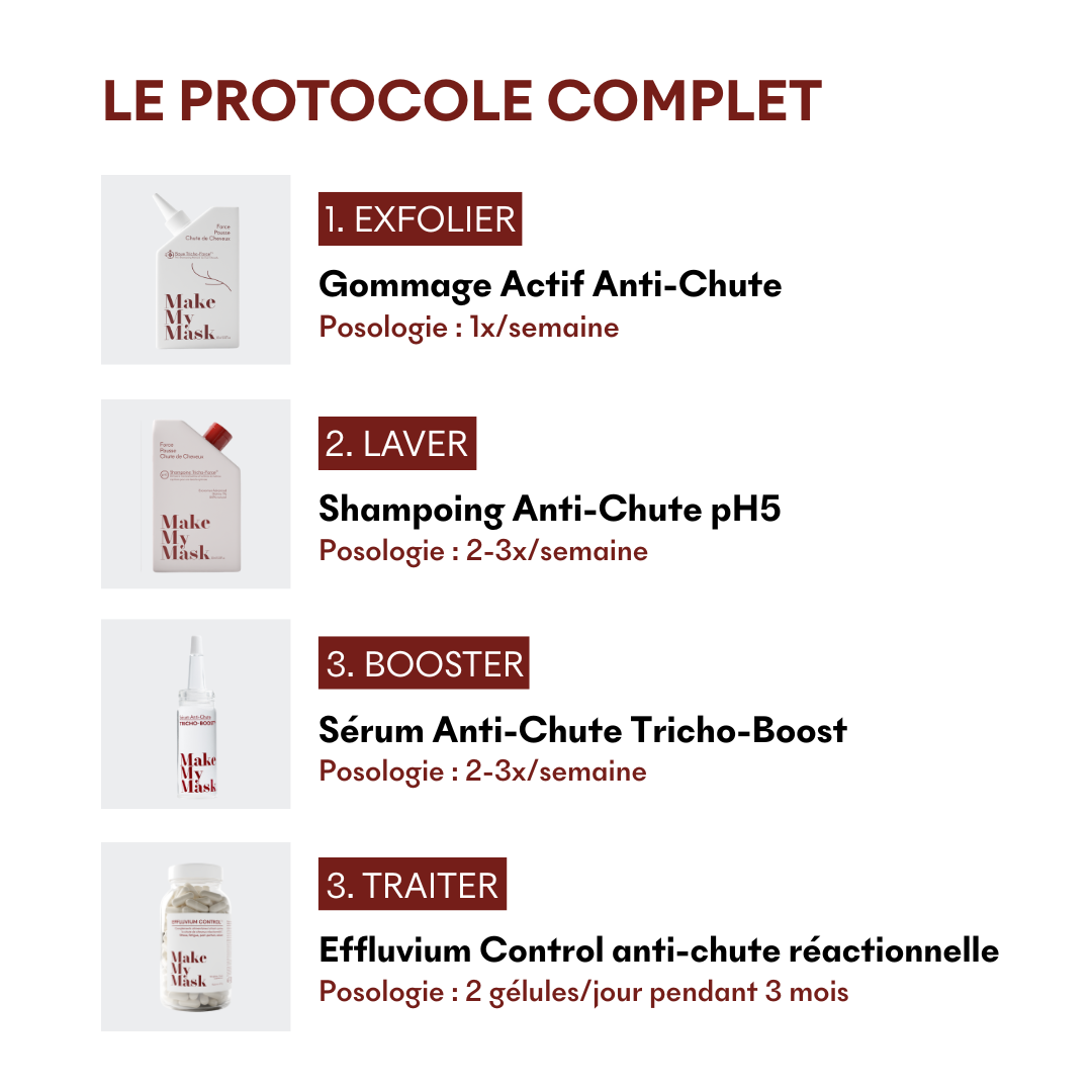 Protocole Anti-Chute Réactionnelle