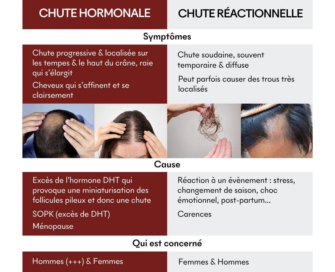 Protocole Anti-Chute Réactionnelle