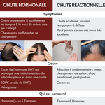 Protocole Anti-Chute Réactionnelle