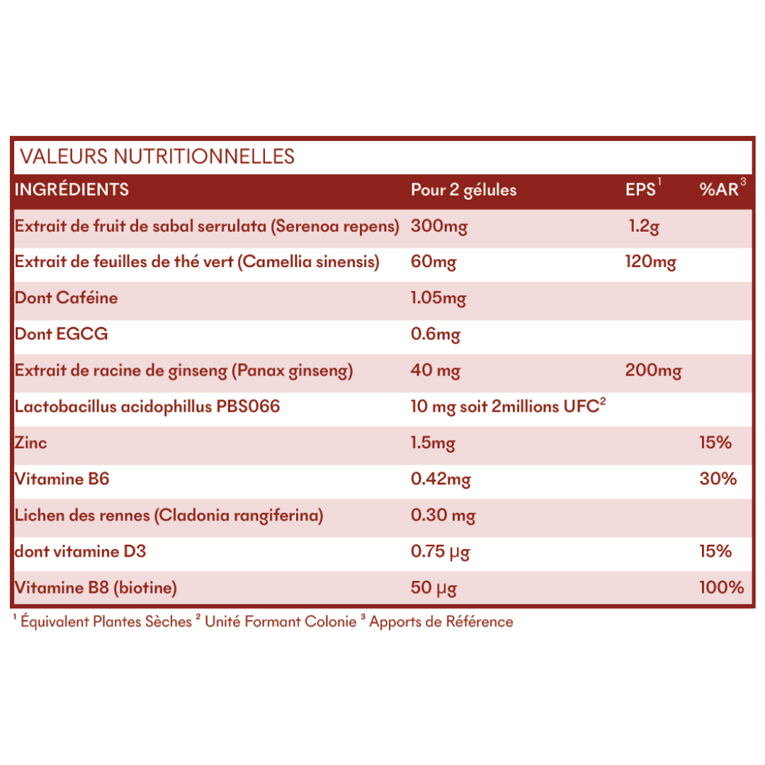 DHT Blocker Anti-Chute Hormonale