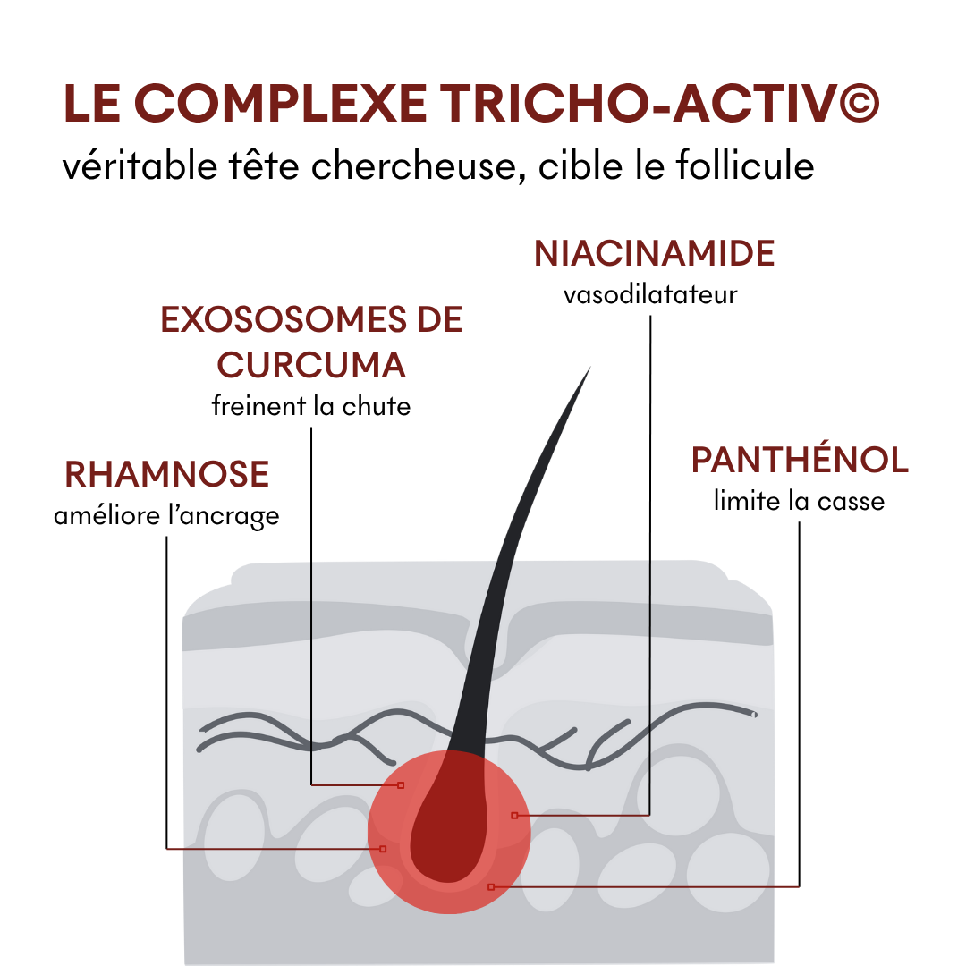 Sérum Anti-Chute Tricho-Boost