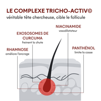 Sérum Anti-Chute Tricho-Boost