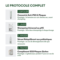 Protocole Anti-PSO & Plaques