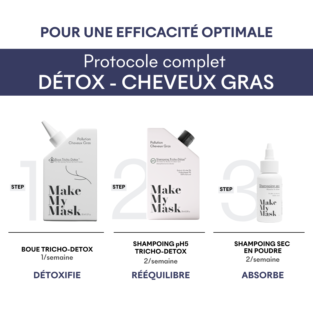 Gommage Actif Détox - Cheveux gras