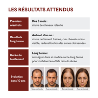 Protocole Anti-Chute Hormonale