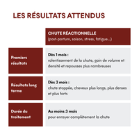 Protocole Anti-Chute Réactionnelle