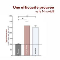 Sérum Anti-Chute Tricho-Boost