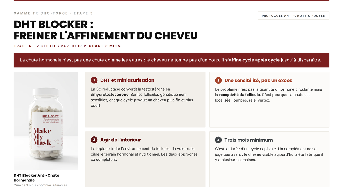 Avis