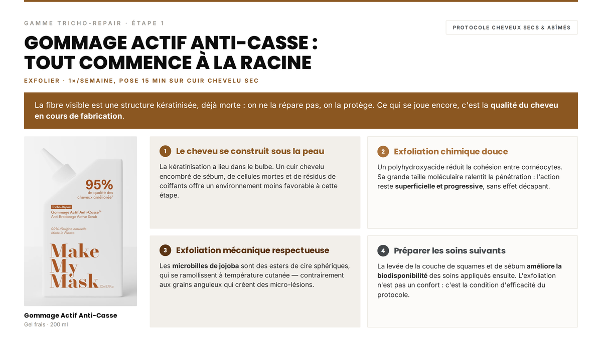 Témoignage client