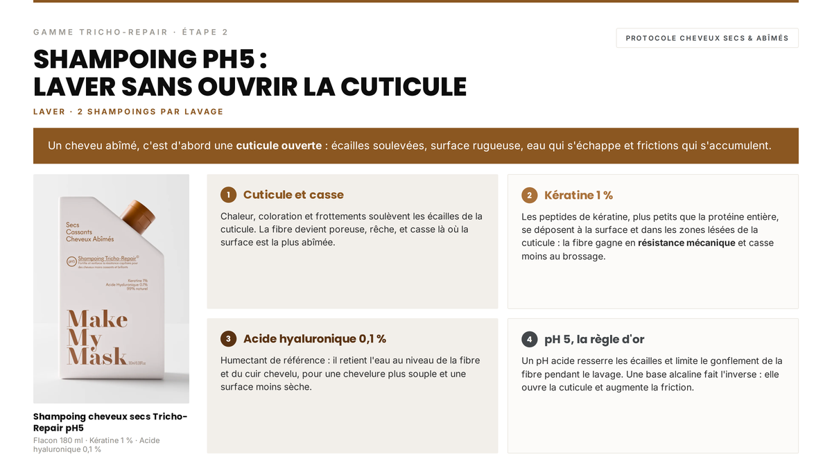 Témoignage client